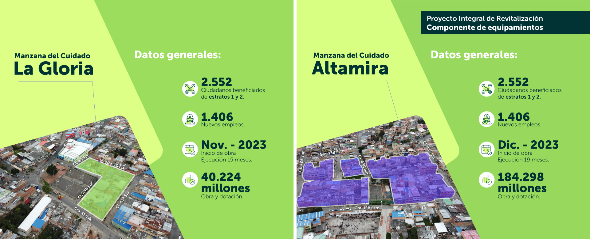 Empresa de Renovación y Desarrollo Urbano de Bogotá revitalizará zonas de San Cristóbal con las Manzanas del Cuidado La Gloria y Altamira