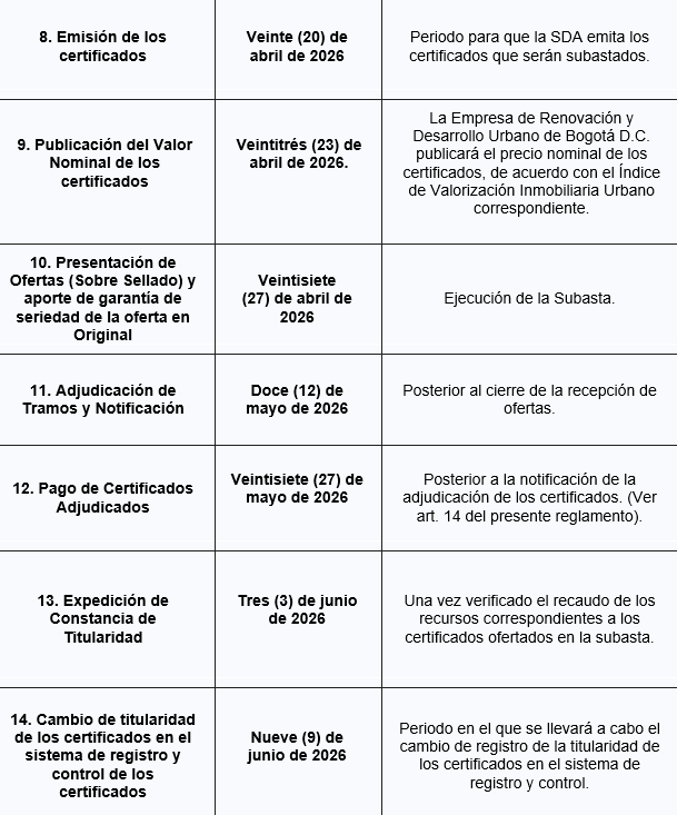 imagen del calendario de actividades de la subasta